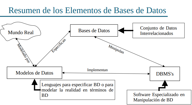 Three-tier client server architecture