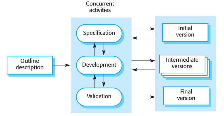 waterfall model