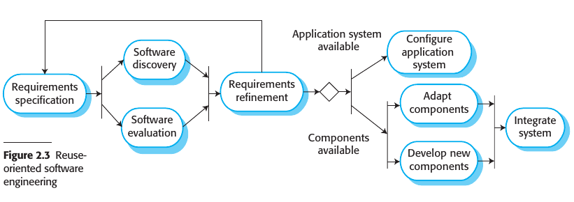 waterfall model