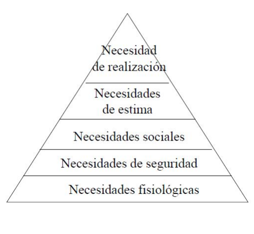 maslow