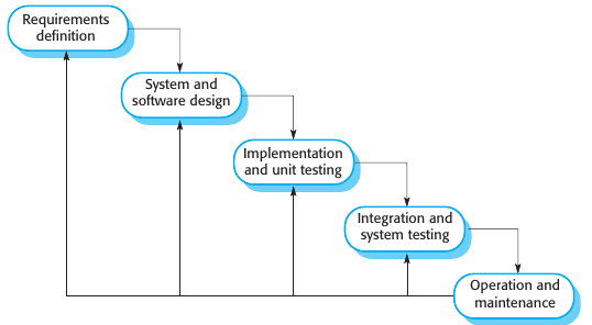 waterfall model