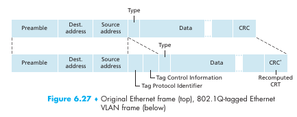 vlan